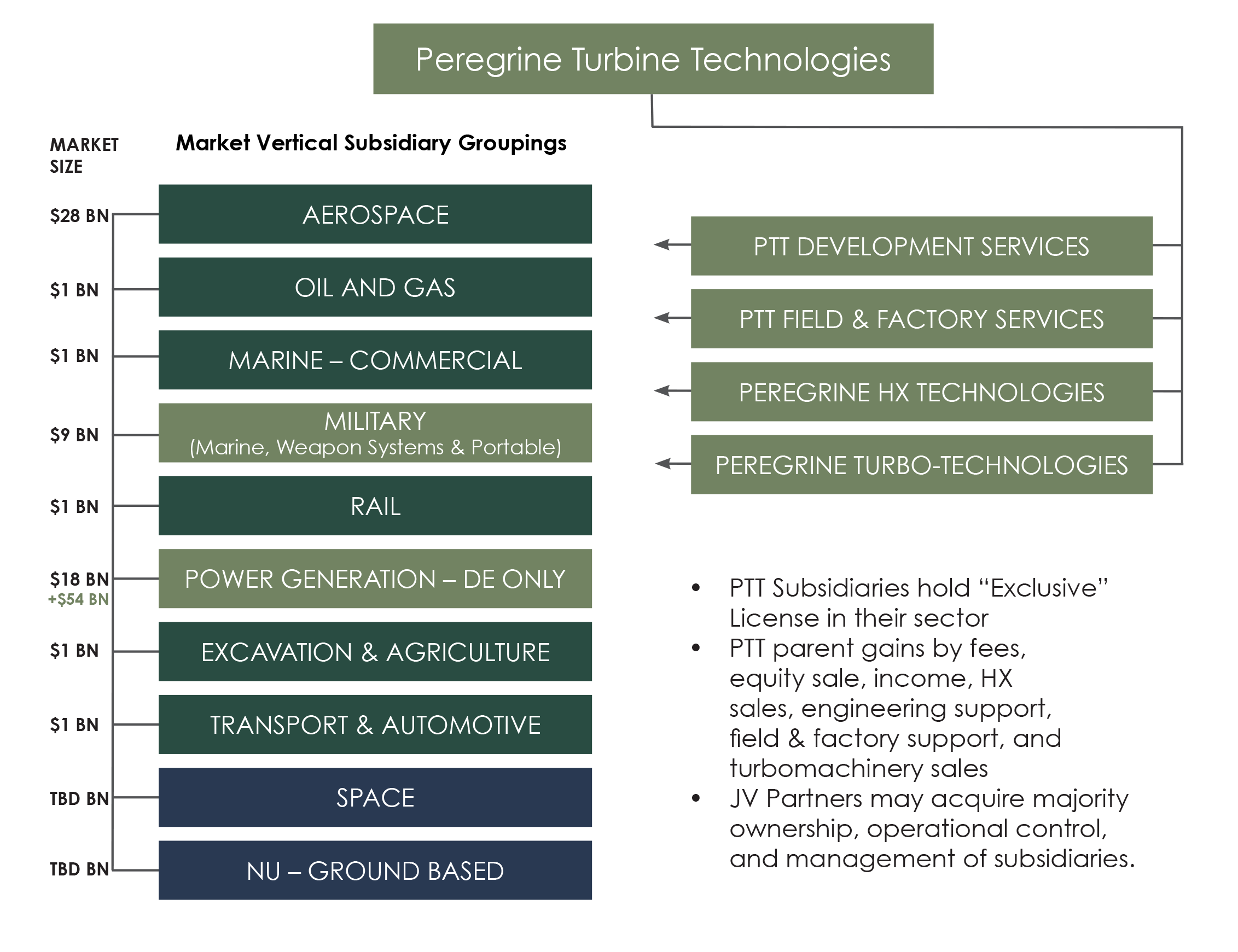 PTT-corp-structure2